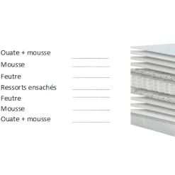 Lot de 2 matelas 90 x 200 cm - Roscoff ( relié par velcro )
