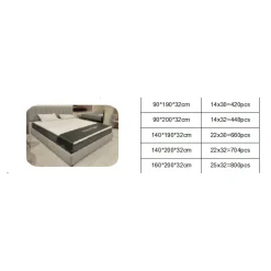 Matelas roulé 140x200 Soren ressorts ensachés/gel