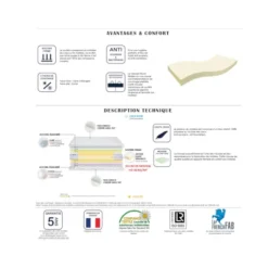 Matelas 180x200 Black Night mousse haute résilience